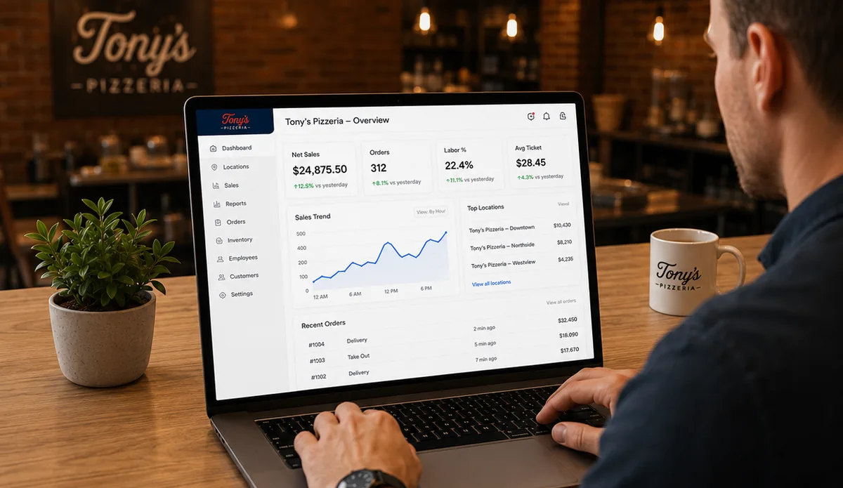 Adora Cloud enterprise dashboard on a laptop at Tony's Pizzeria